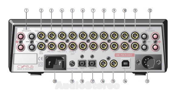 Cyrus 8₂ DAC Qx rear panel drawing